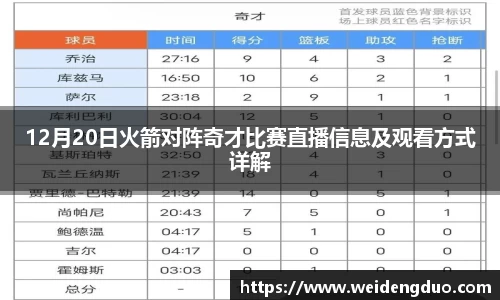 12月20日火箭对阵奇才比赛直播信息及观看方式详解